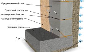 Гидроизоляция подвала изнутри
